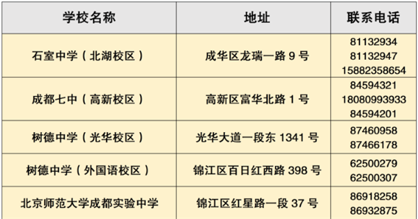 成都2021年小升初大摇号7月5日举行