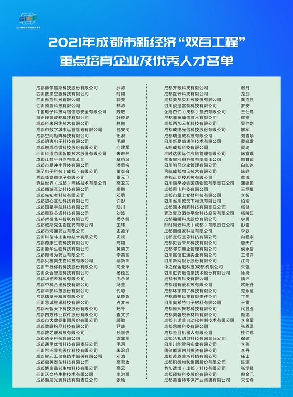 2021成都创交会｜成都发布第9批城市机会清单 共986条供需信息