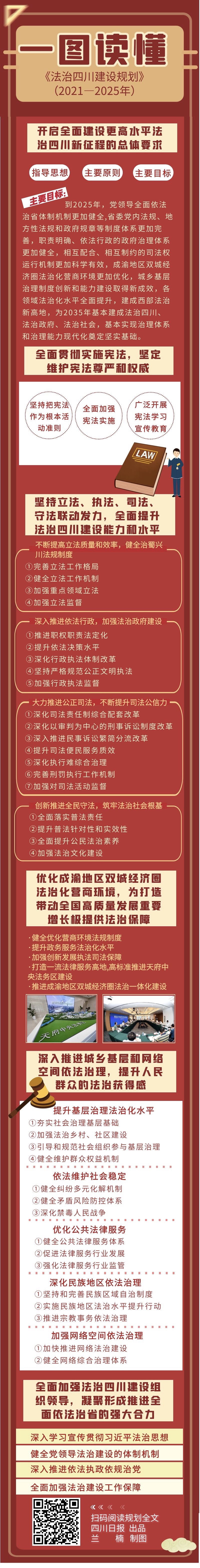 未来5年法治四川建设重点工作敲定 开启全面依法治省新篇章