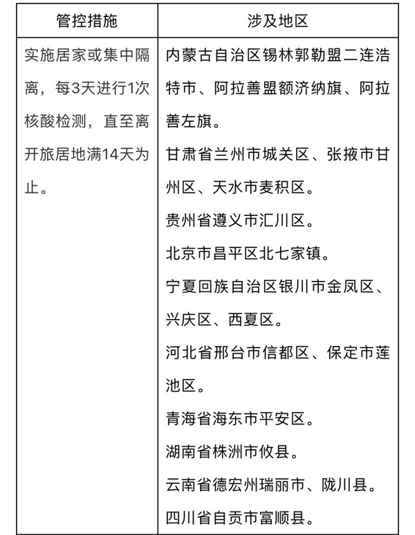 入（返）川人员注意了！四川疾控发布重要提示！