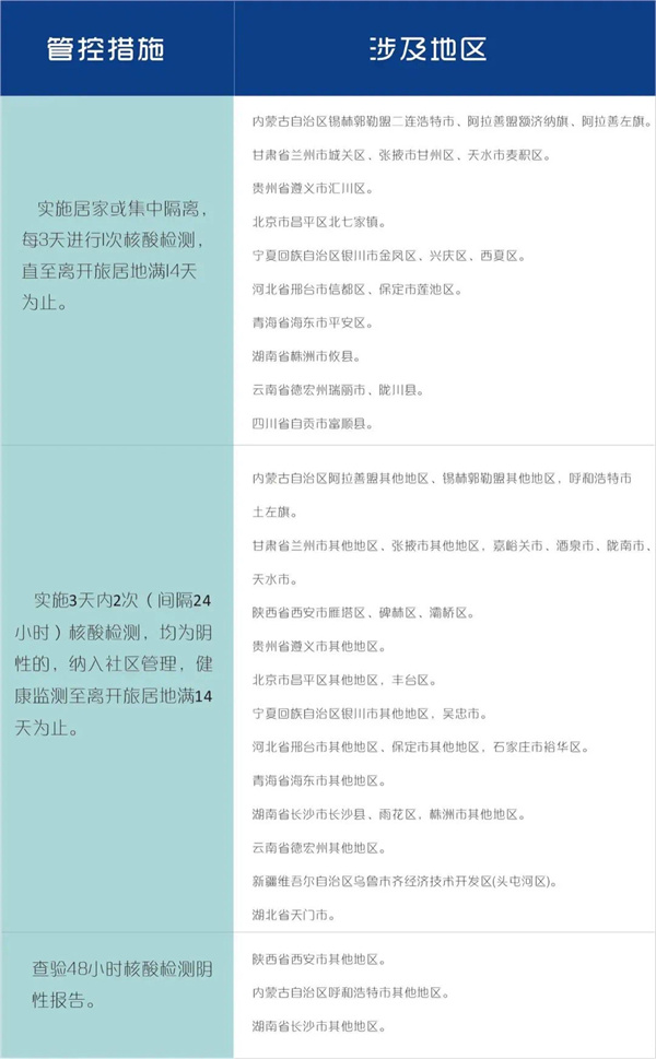 提高警惕！成都疾控提醒：疫情扩散风险仍在加大！