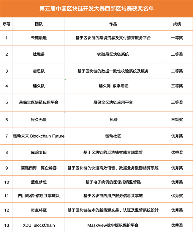中国首个区块链国家标准有望于明年发布 目前已进入报批状态