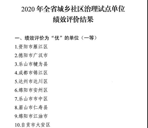 资阳雁江排名第一！ 全省2020年城乡社区治理试点绩效评价结果出炉