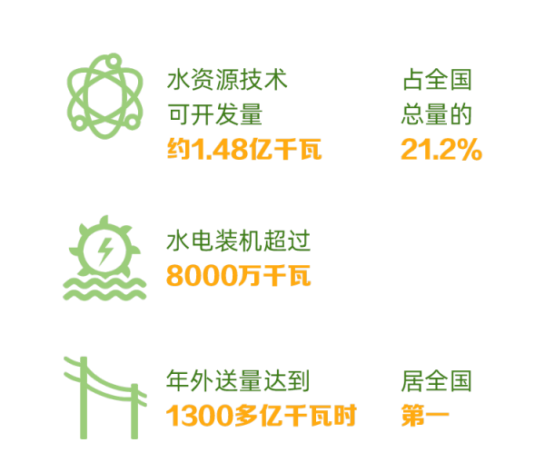 水电大省四川，也会缺电？