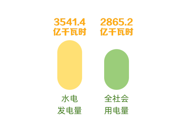 水电大省四川，也会缺电？