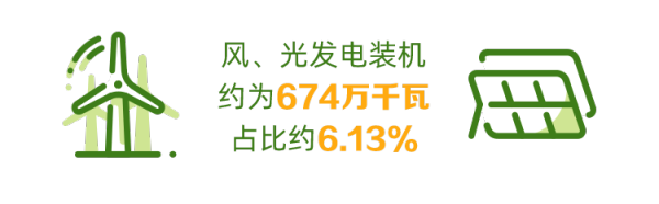 水电大省四川，也会缺电？