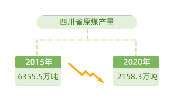 水电大省四川，也会缺电？