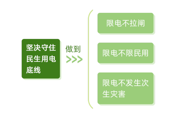 水电大省四川，也会缺电？