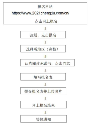 从“蓉”出发！“青春领跑人”系列活动首站打卡重庆