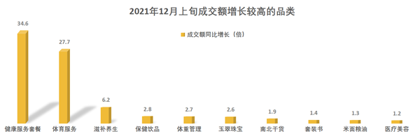 2022“萌虎”贺岁礼品有多火？“萌虎”饰品消费增长85倍