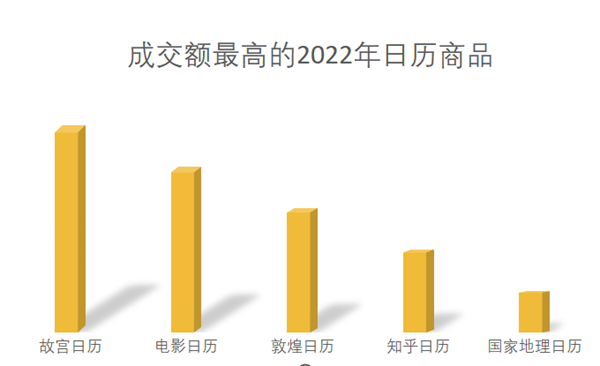 2022“萌虎”贺岁礼品有多火？“萌虎”饰品消费增长85倍