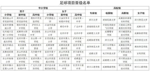 名单出炉！200支学校队伍晋级第二届“贡嘎杯”总决赛