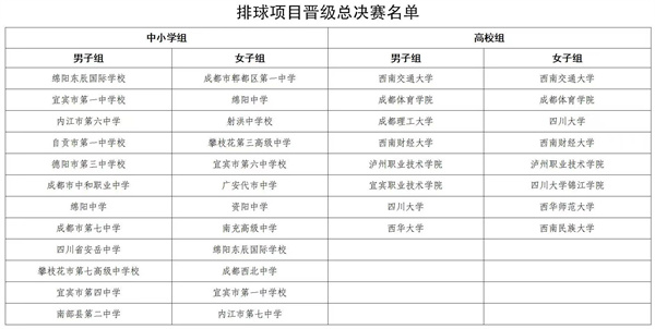 名单出炉200支学校队伍晋级第二届贡嘎杯总决赛