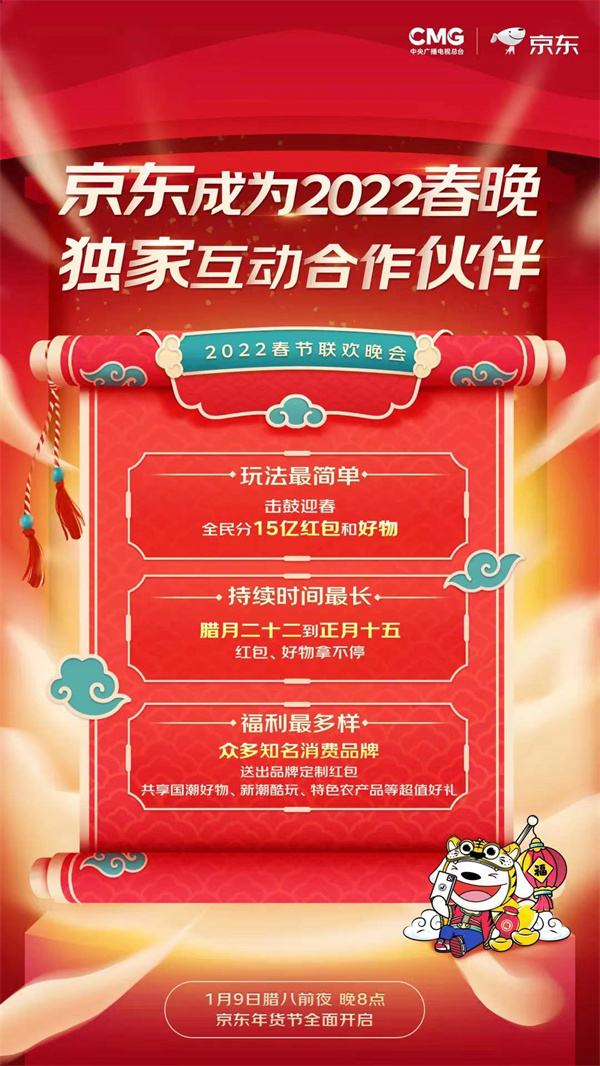 全民来分15亿红包 京东成为2022年春晚独家互动合作伙伴