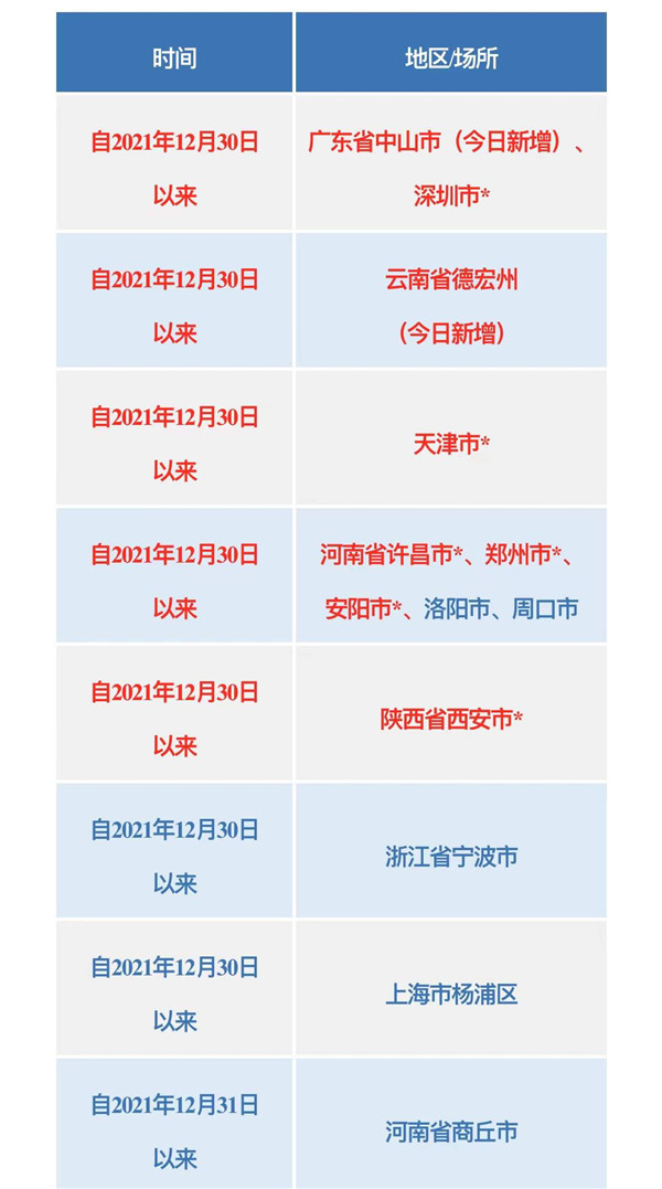四川疾控：新增对云南、广东两地部分地区返川人员实施居家隔离