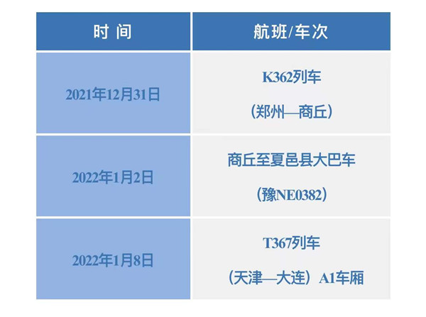 四川疾控：新增对云南、广东两地部分地区返川人员实施居家隔离