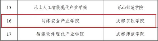 成都东软学院入选四川省首批省级现代产业学院