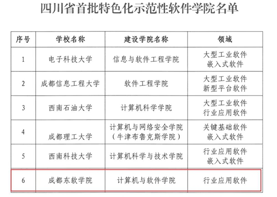 成都东软学院入选四川省特色化示范性软件学院首批认定名单