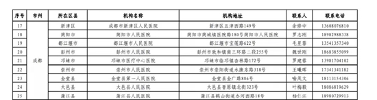成都新增1例新冠肺炎本土病例