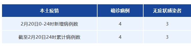 最新消息！成都市中风险地区调整为5个