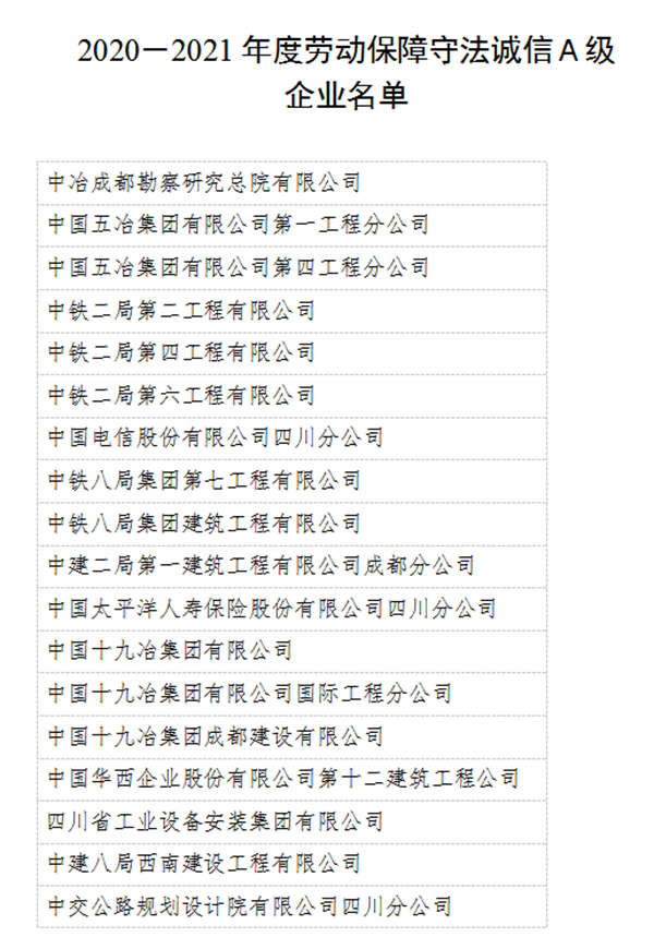 35家企业被通报表扬！四川公布2020-2021年度劳动保障守法诚信Ａ级企业名单
